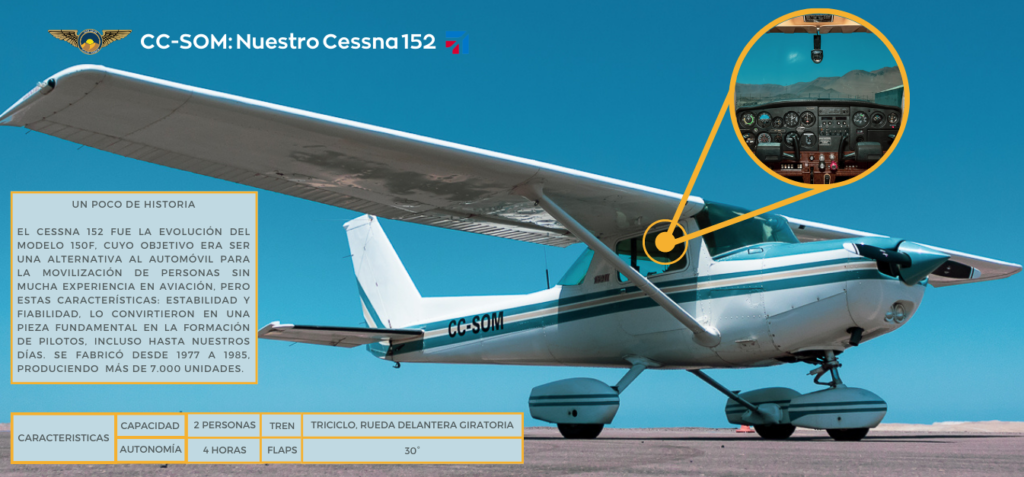 infografia información cessna 152